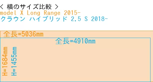 #model X Long Range 2015- + クラウン ハイブリッド 2.5 S 2018-